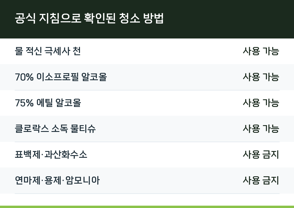 공식 지침으로 확인된 청소 방법