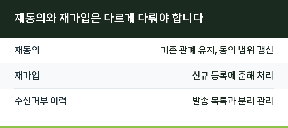 재동의와 재가입은 다르게 다뤄야 합니다