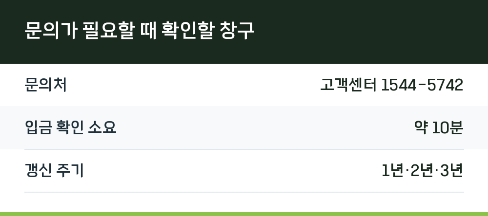 문의가 필요할 때 확인할 창구
