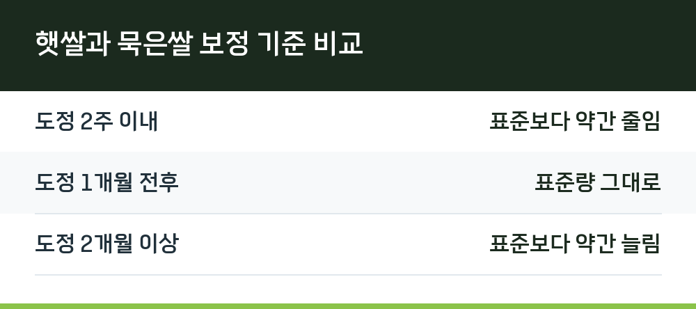 햇쌀과 묵은쌀 보정 기준 비교