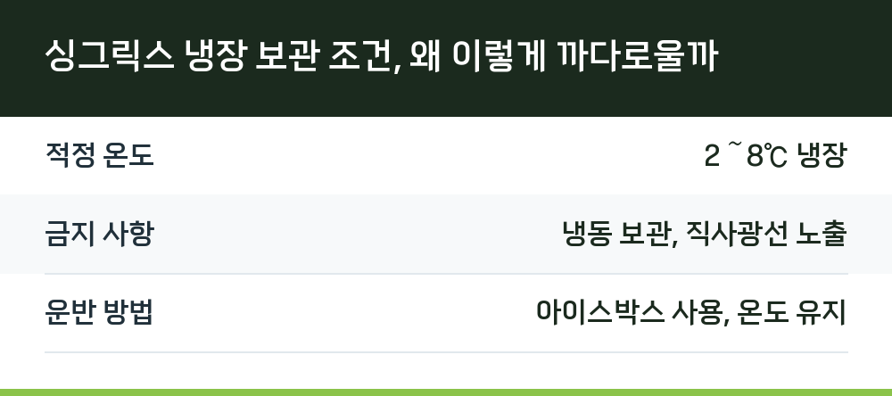 싱그릭스 냉장 보관 조건, 왜 이렇게 까다로울까