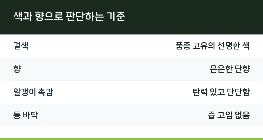 색과 향으로 판단하는 기준