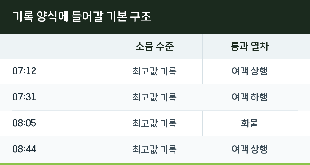 기록 양식에 들어갈 기본 구조