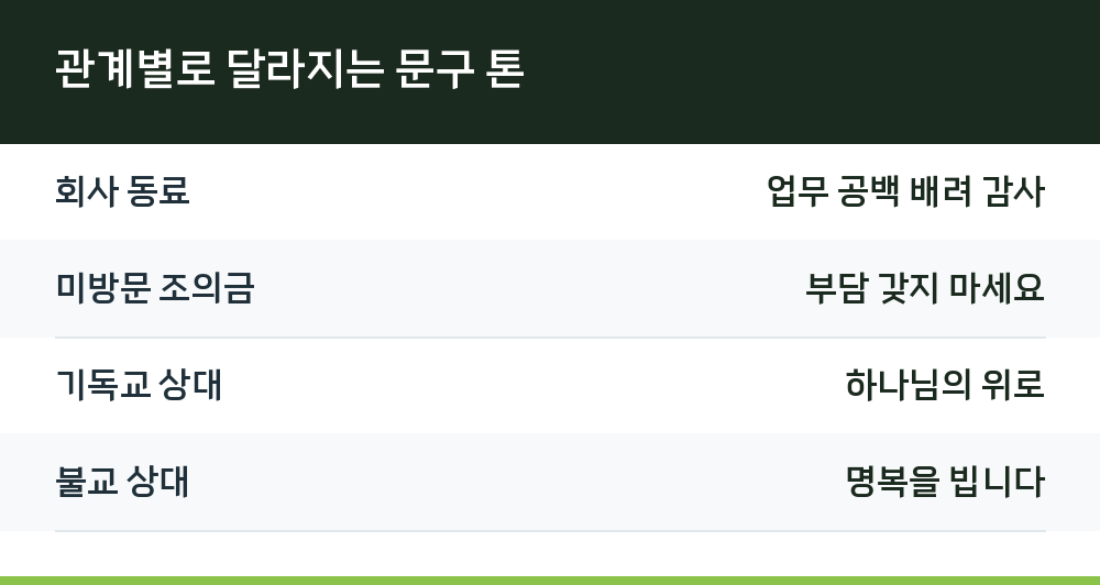 관계별로 달라지는 문구 톤