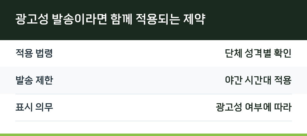광고성 발송이라면 함께 적용되는 제약