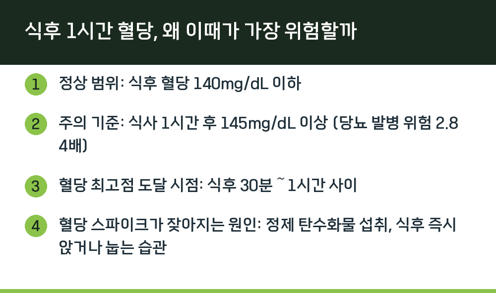식후 1시간 혈당, 왜 이때가 가장 위험할까
