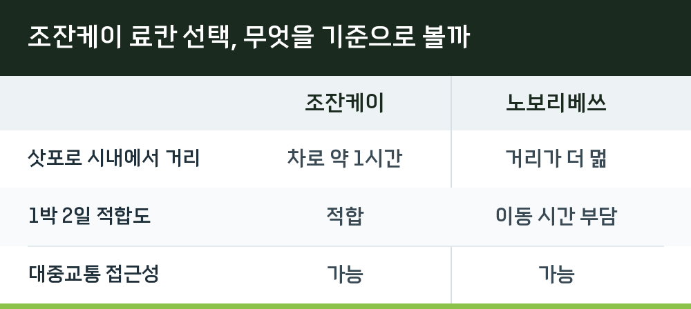 조잔케이 료칸 선택, 무엇을 기준으로 볼까