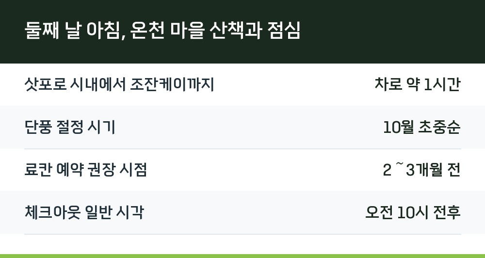 둘째 날 아침, 온천 마을 산책과 점심