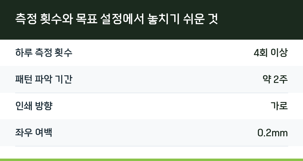 측정 횟수와 목표 설정에서 놓치기 쉬운 것