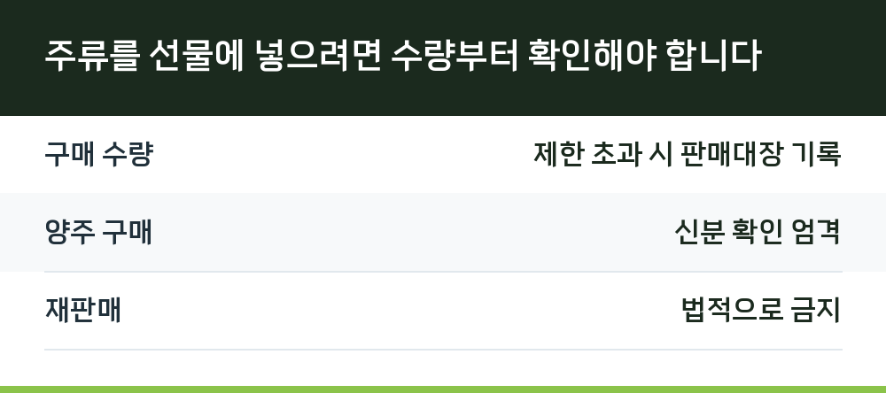 주류를 선물에 넣으려면 수량부터 확인해야 합니다