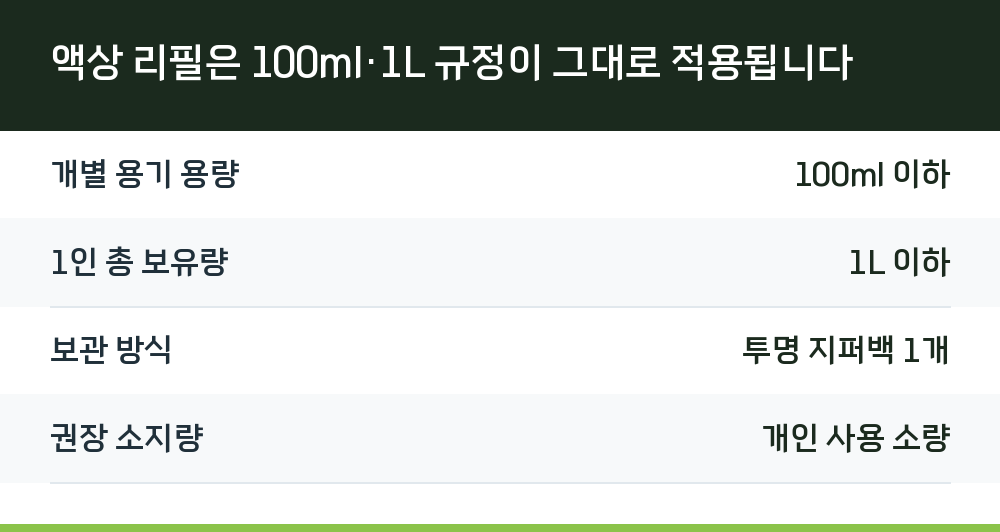 액상 리필은 100ml·1L 규정이 그대로 적용됩니다
