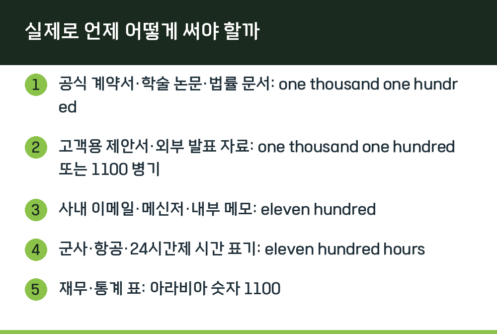실제로 언제 어떻게 써야 할까