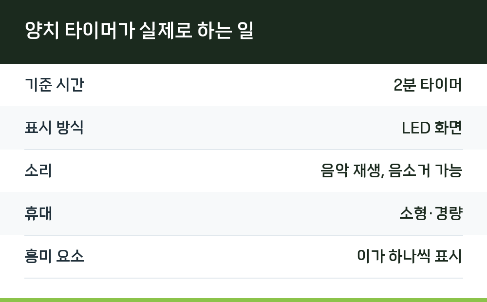 양치 타이머가 실제로 하는 일