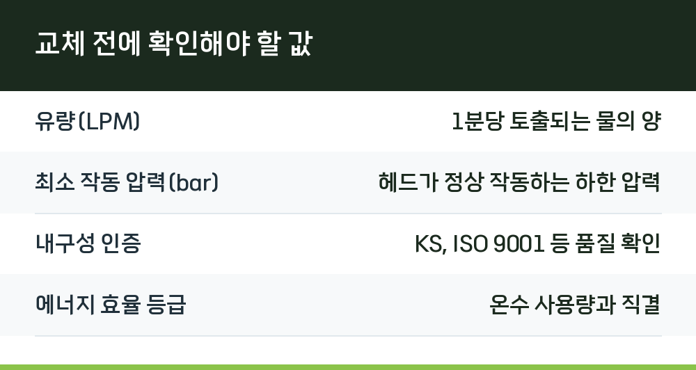 교체 전에 확인해야 할 값