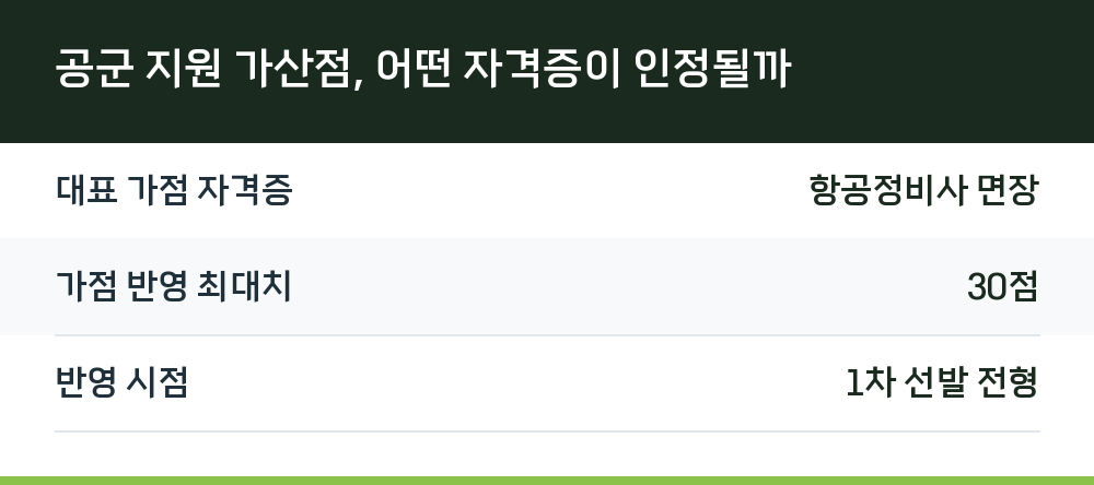 공군 지원 가산점, 어떤 자격증이 인정될까