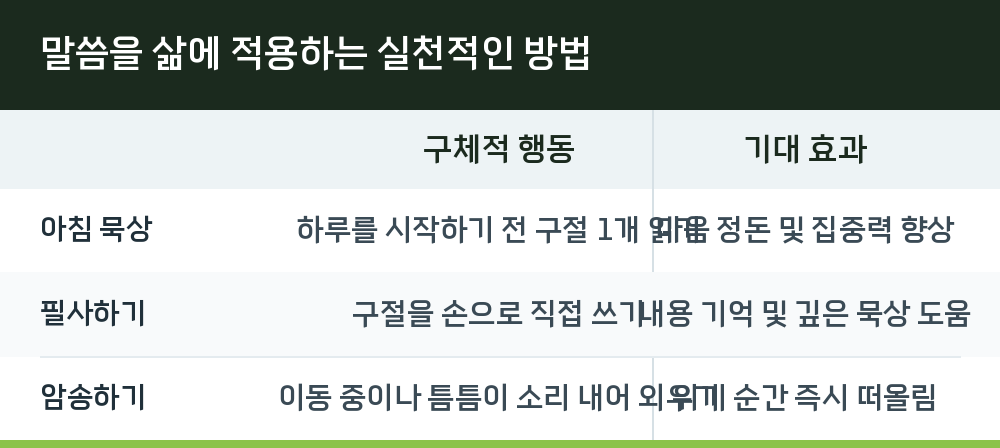 말씀을 삶에 적용하는 실천적인 방법
