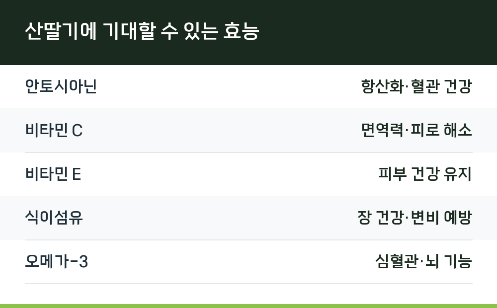 산딸기에 기대할 수 있는 효능