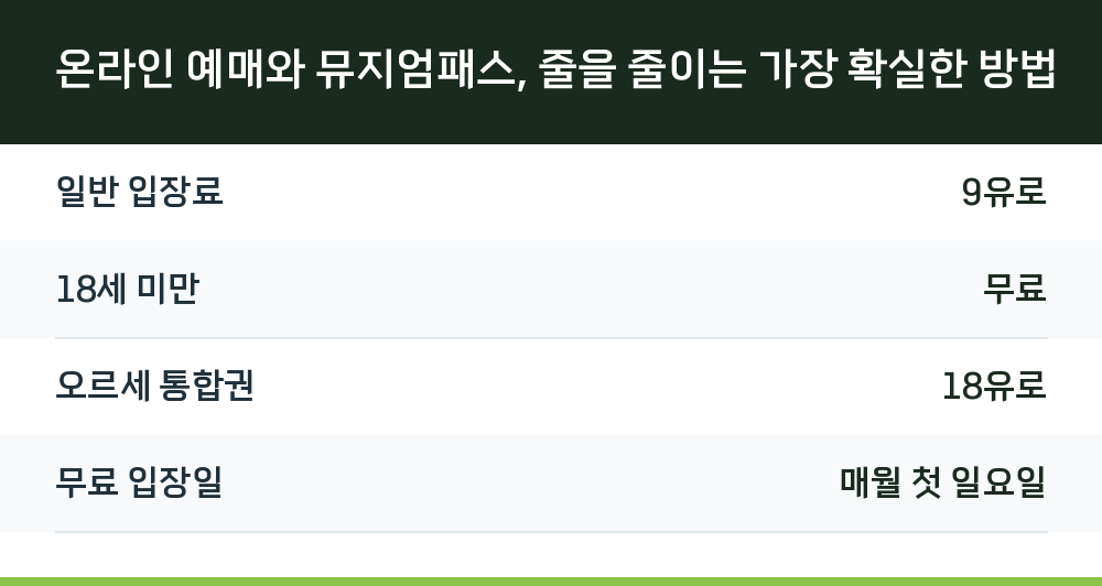 온라인 예매와 뮤지엄패스, 줄을 줄이는 가장 확실한 방법