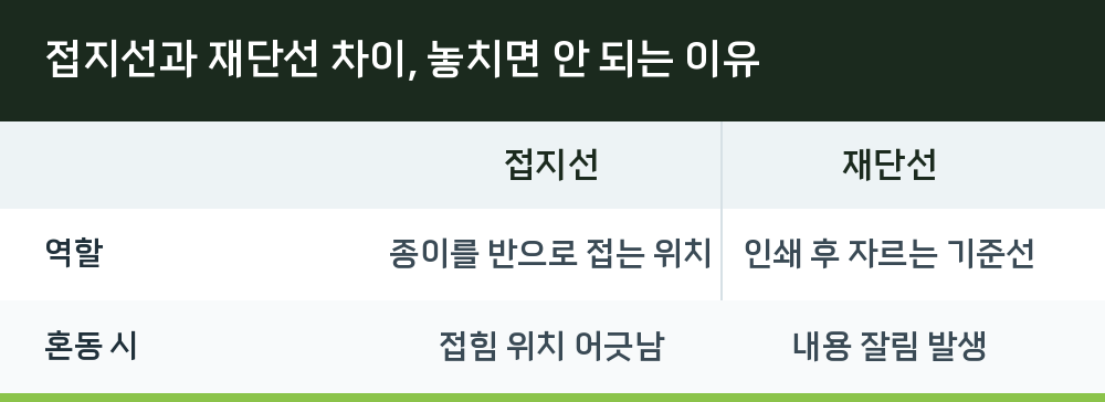 접지선과 재단선 차이, 놓치면 안 되는 이유