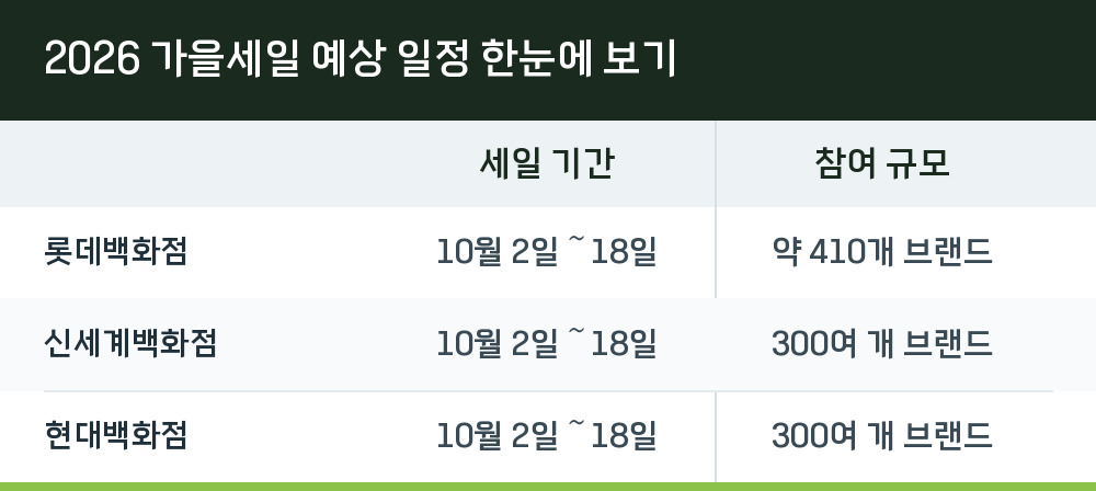 2026 가을세일 예상 일정 한눈에 보기
