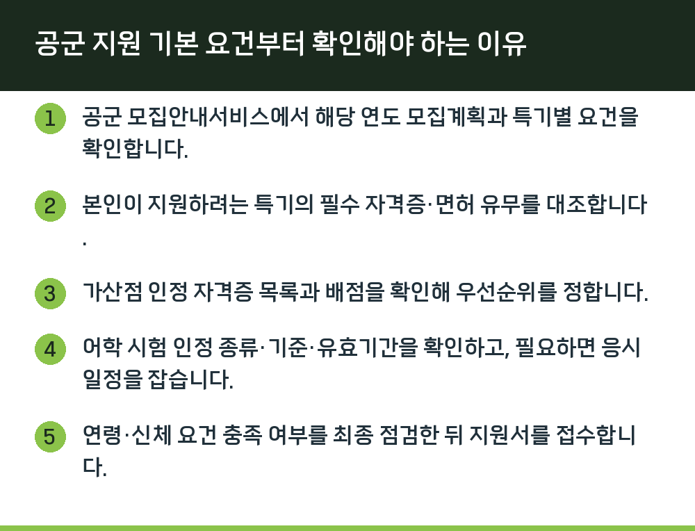 공군 지원 기본 요건부터 확인해야 하는 이유