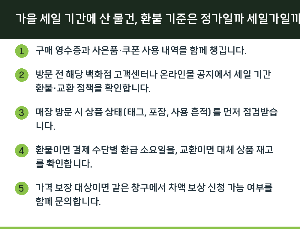 가을 세일 기간에 산 물건, 환불 기준은 정가일까 세일가일까