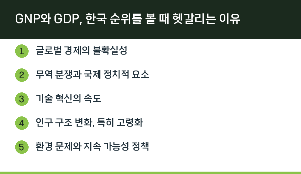 GNP와 GDP, 한국 순위를 볼 때 헷갈리는 이유