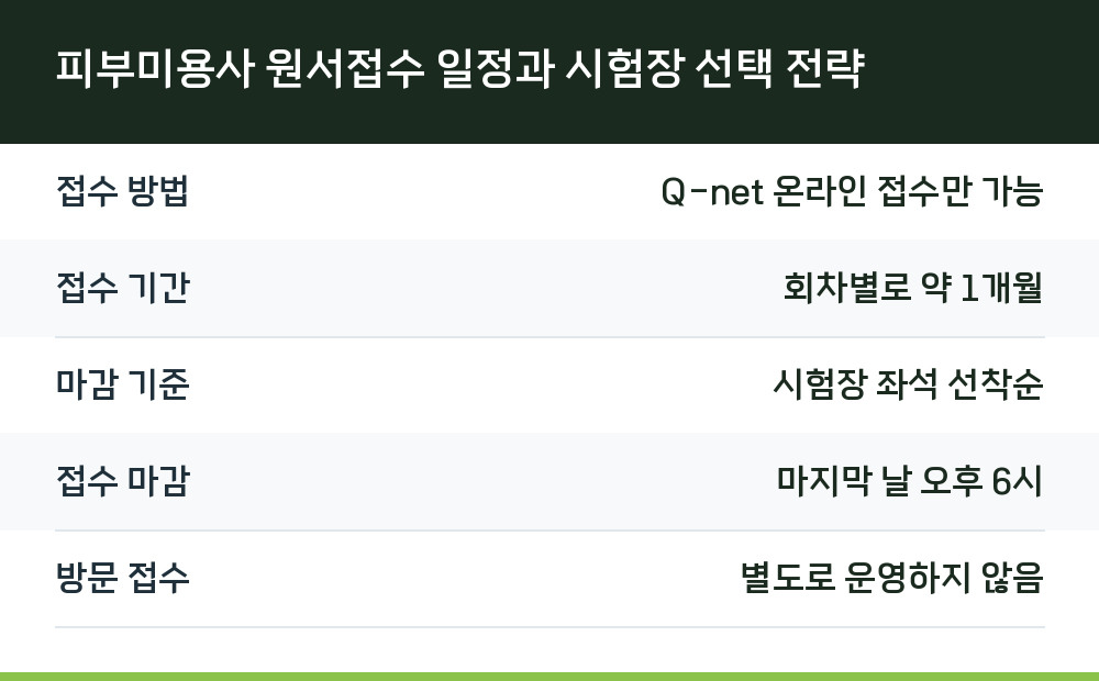 피부미용사 원서접수 일정과 시험장 선택 전략