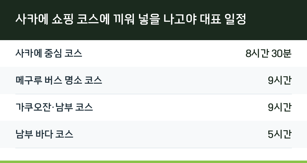 사카에 쇼핑 코스에 끼워 넣을 나고야 대표 일정