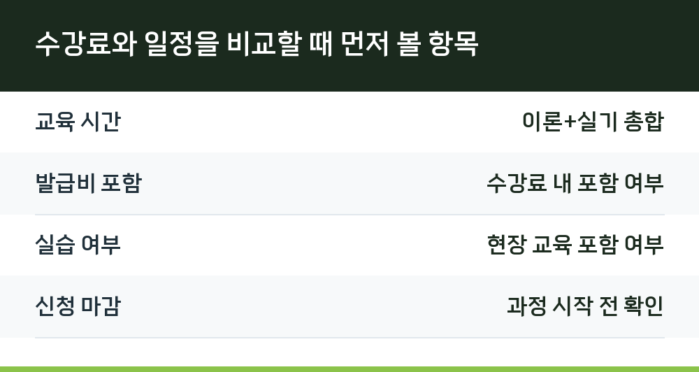 수강료와 일정을 비교할 때 먼저 볼 항목