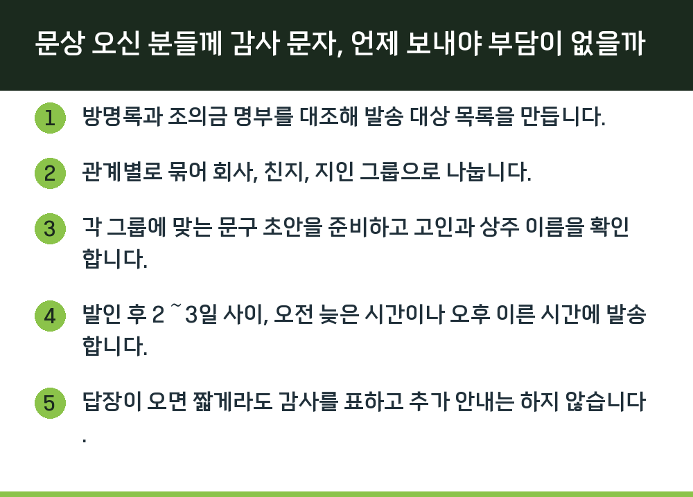 문상 오신 분들께 감사 문자, 언제 보내야 부담이 없을까