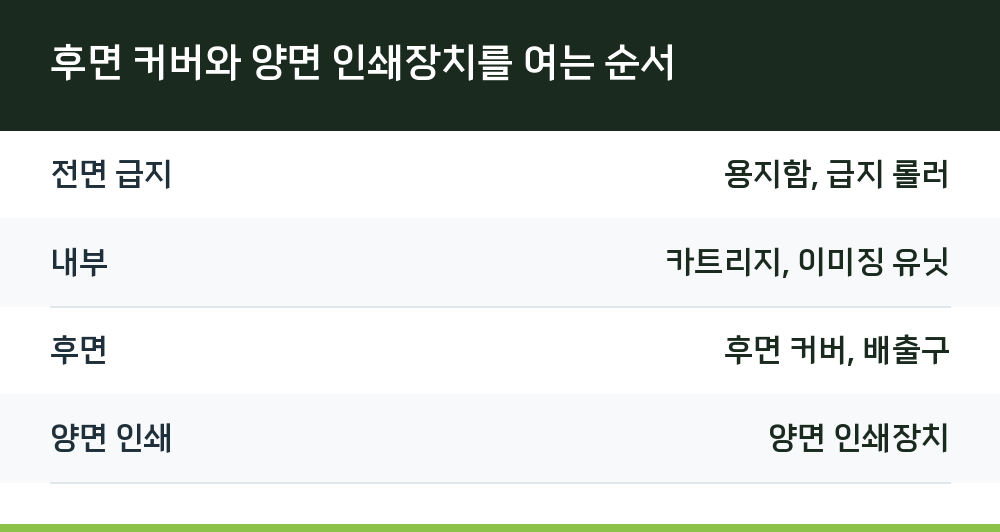 후면 커버와 양면 인쇄장치를 여는 순서