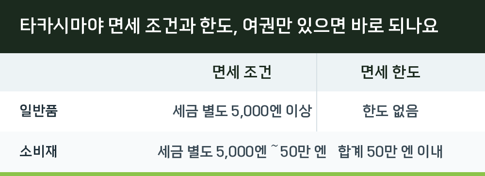 타카시마야 면세 조건과 한도, 여권만 있으면 바로 되나요