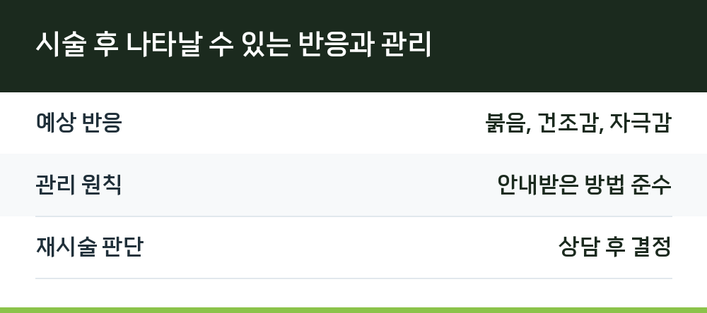 시술 후 나타날 수 있는 반응과 관리
