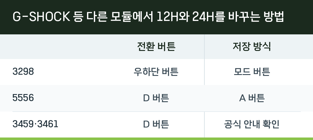 G-SHOCK 등 다른 모듈에서 12H와 24H를 바꾸는 방법