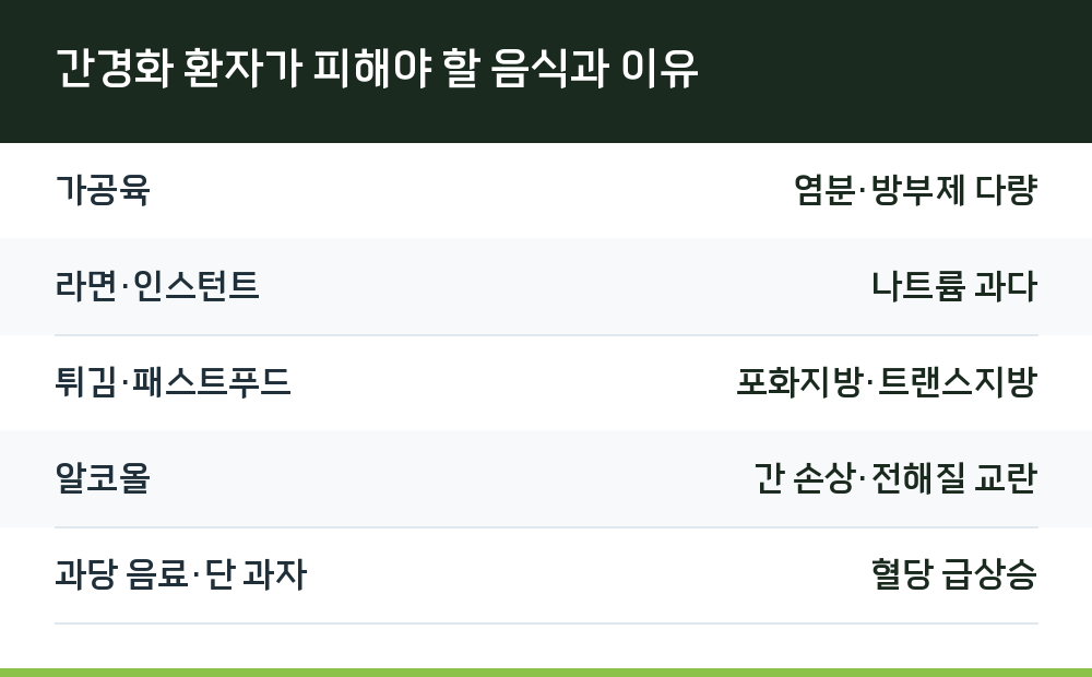 간경화 환자가 피해야 할 음식과 이유