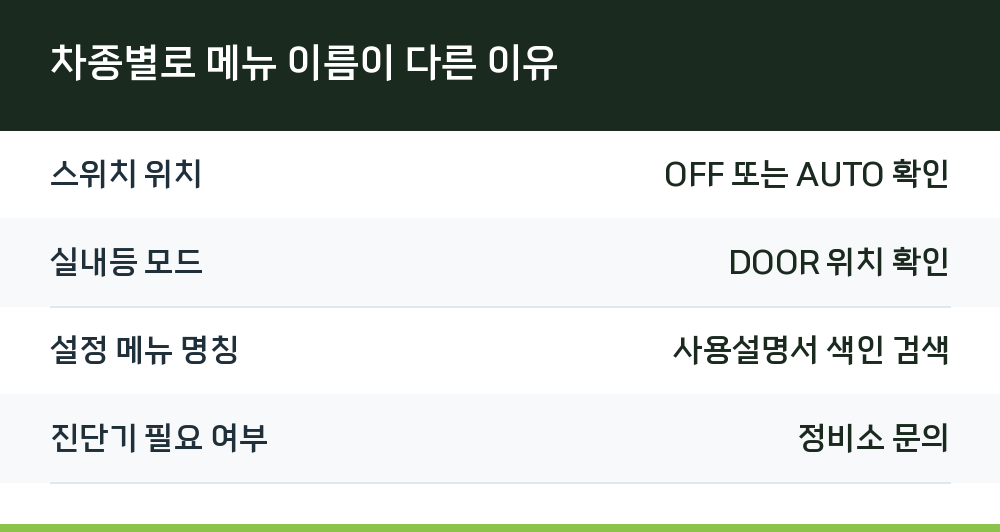 차종별로 메뉴 이름이 다른 이유