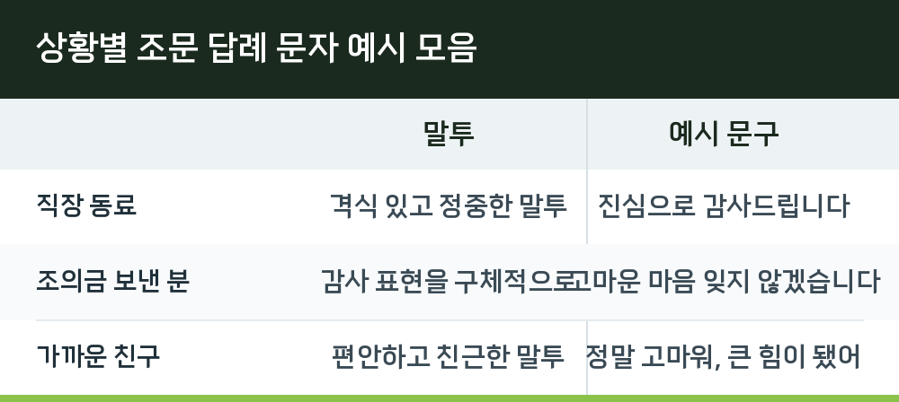상황별 조문 답례 문자 예시 모음