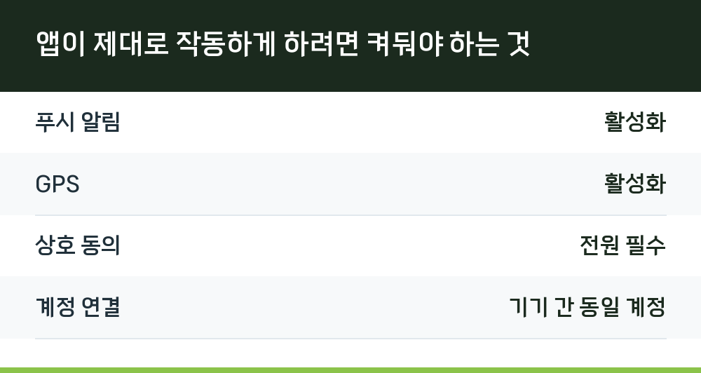 앱이 제대로 작동하게 하려면 켜둬야 하는 것