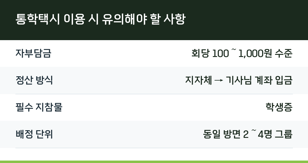 통학택시 이용 시 유의해야 할 사항