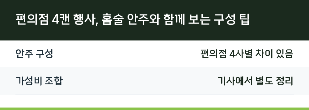 편의점 4캔 행사, 홈술 안주와 함께 보는 구성 팁