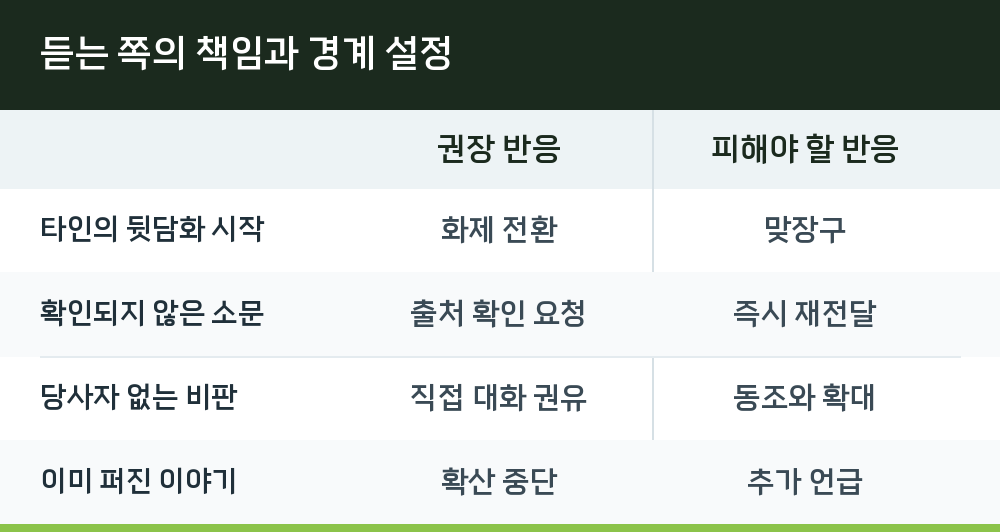 듣는 쪽의 책임과 경계 설정