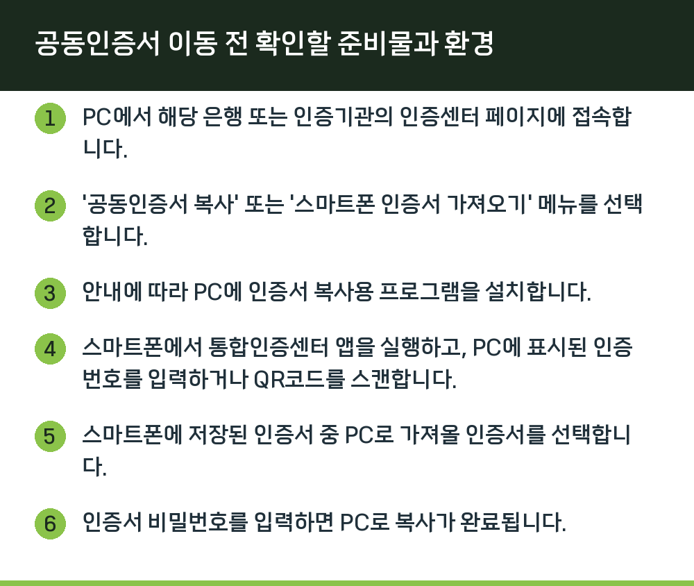 공동인증서 이동 전 확인할 준비물과 환경