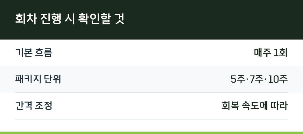 회차 진행 시 확인할 것