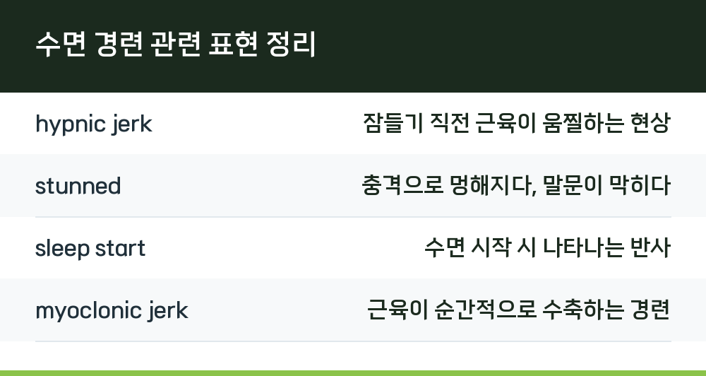 수면 경련 관련 표현 정리