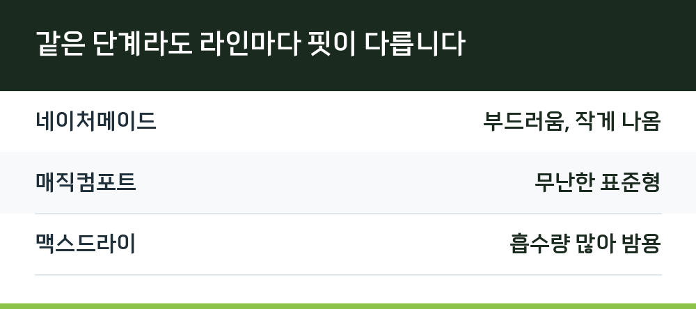 같은 단계라도 라인마다 핏이 다릅니다