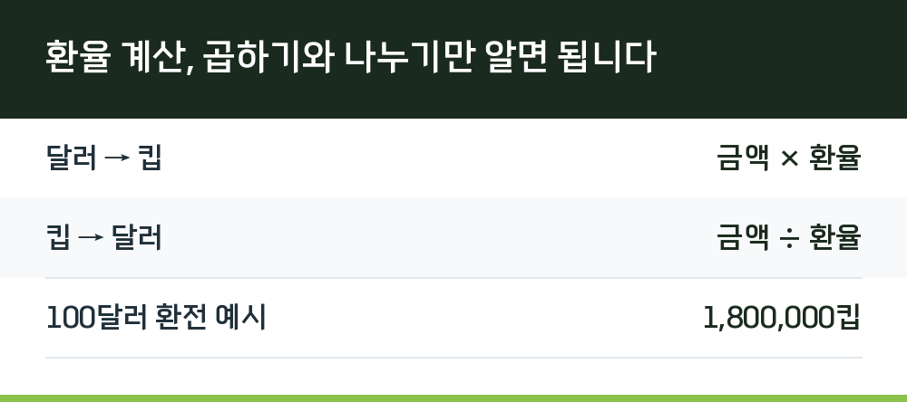 환율 계산, 곱하기와 나누기만 알면 됩니다