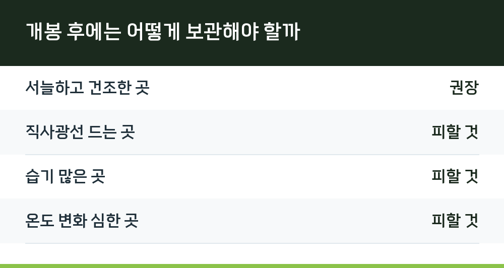 개봉 후에는 어떻게 보관해야 할까