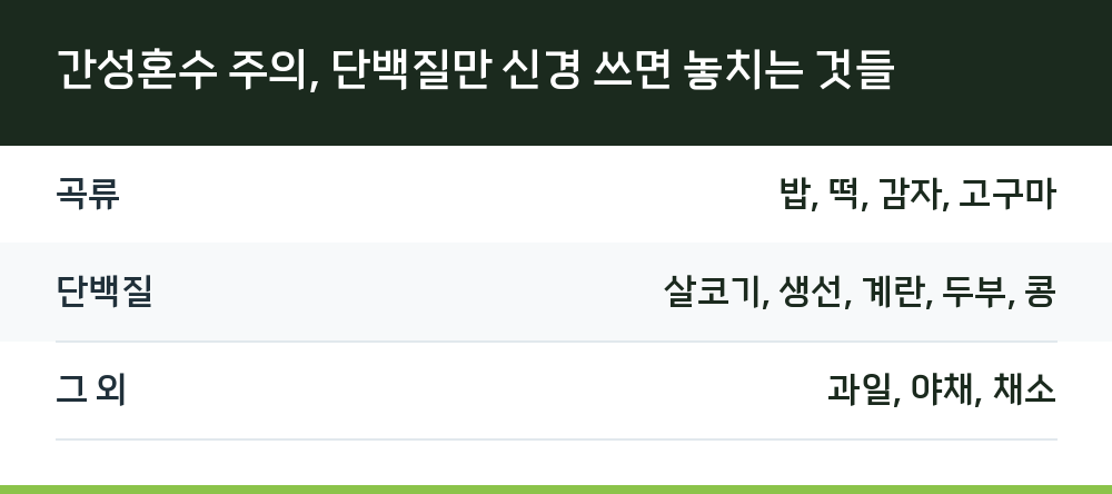 간성혼수 주의, 단백질만 신경 쓰면 놓치는 것들