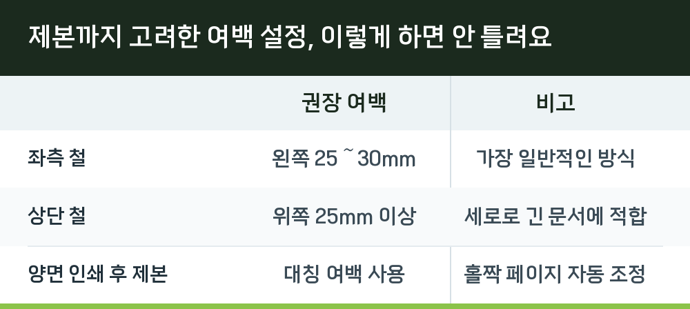 제본까지 고려한 여백 설정, 이렇게 하면 안 틀려요